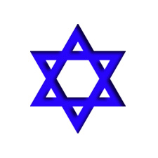 jews believe in