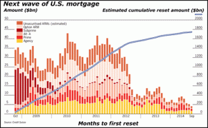 mortgage crisis