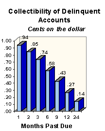 debt securities, statute of limitations on debt, bad debt write off, debt crisis, outstanding debt, bill collectors calling at work, discharge debt, debt administration, credit control, debt default, national debt helpline, debt management office, collection agency calls, debt cancellation, collection department, sue debt collector, payment collection debtor collection, bad debt recovery, collection letter template