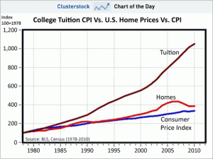 student loan debt consolidation