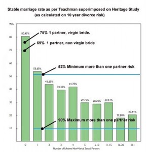 match dating live together before, together before marriage, divorce rates