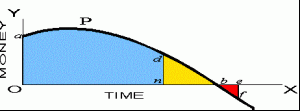 worker productivity financial counseling