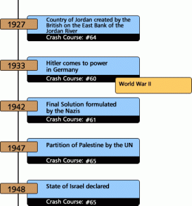 jewish timeline, theory of just war