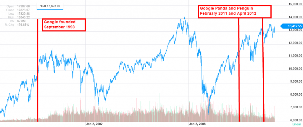 stock chart