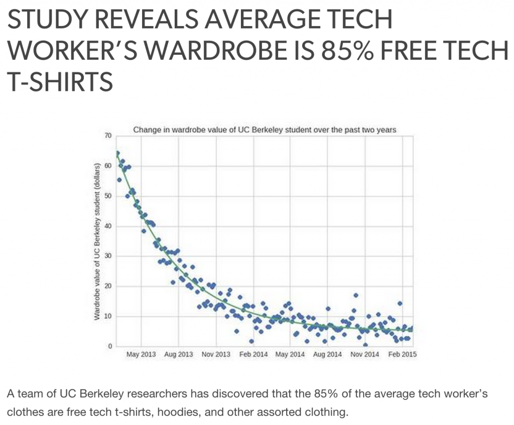 tech workers and t-shirts