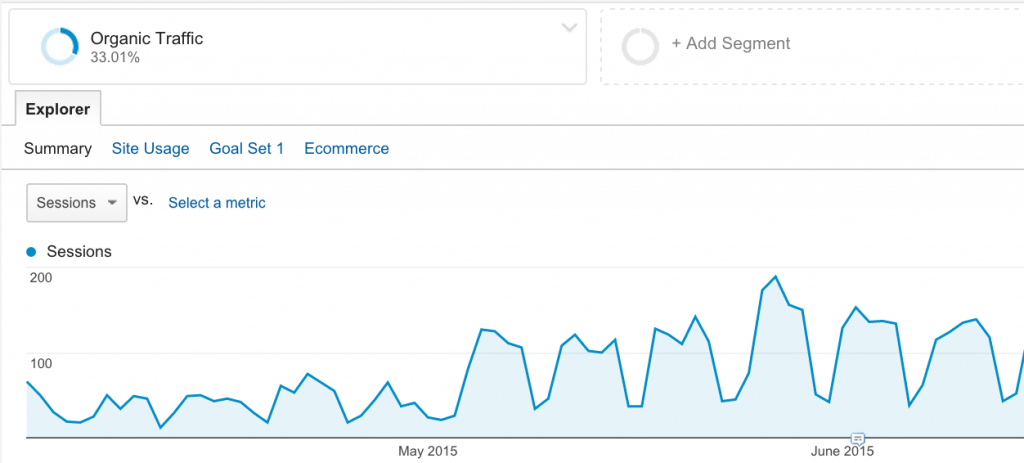 seo traffic