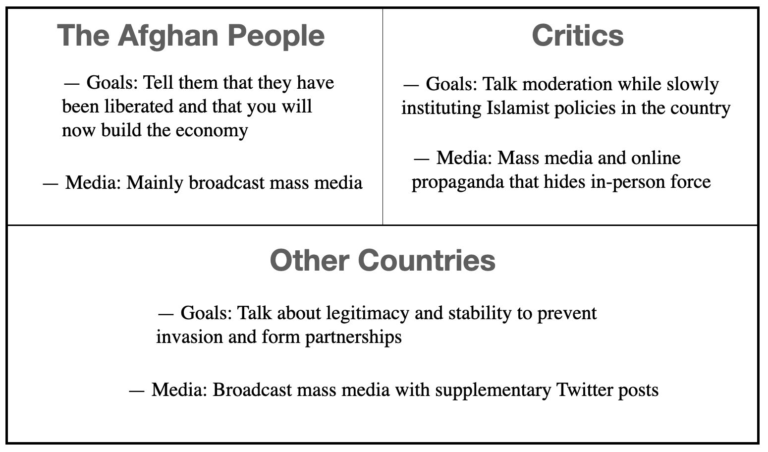 taliban new pr strategy