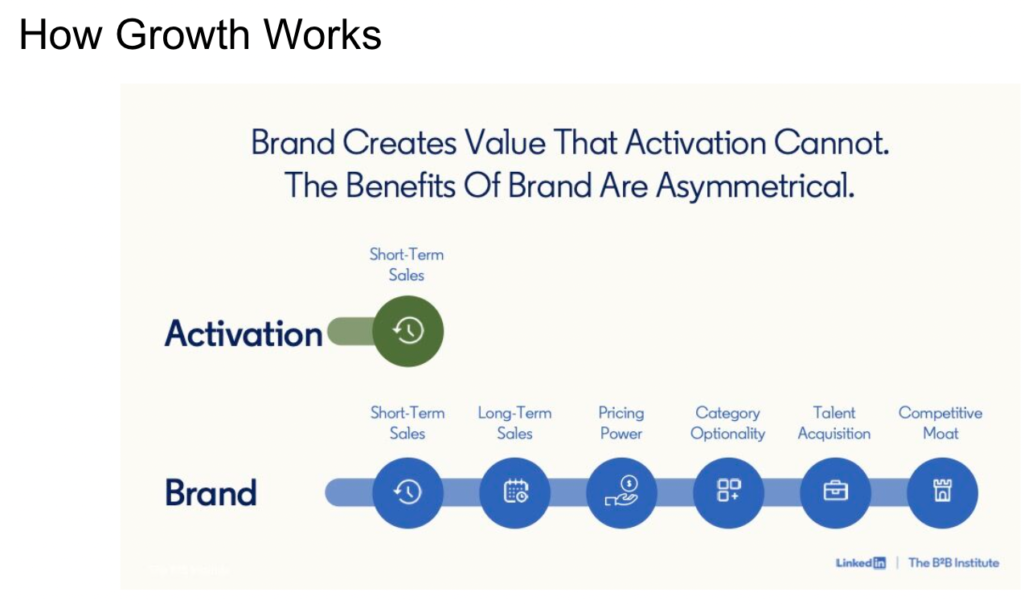 how b2b growth works