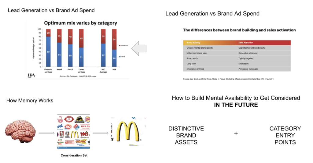 how brand and memory works in b2b marketing