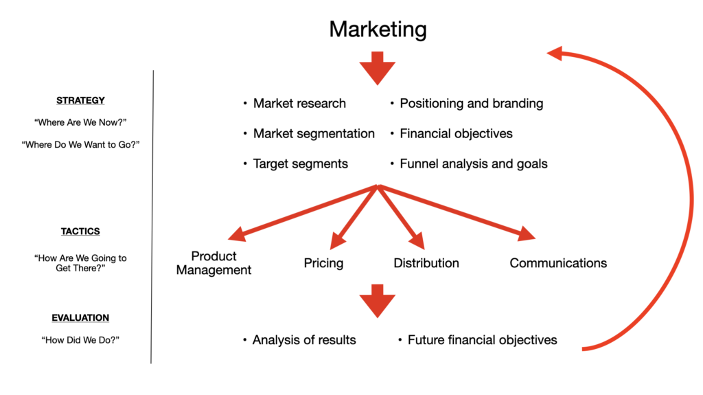 what is marketing